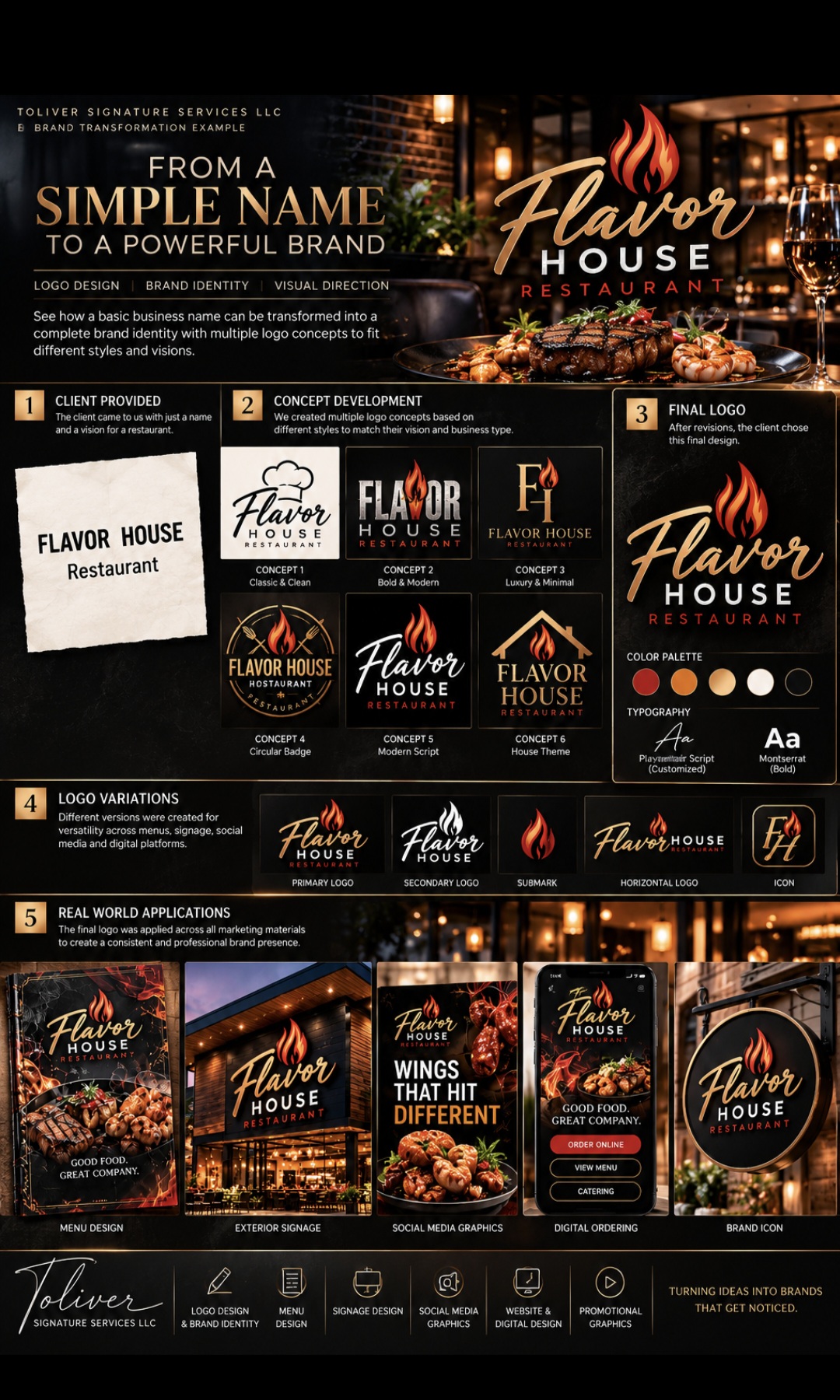 Brand Transformation